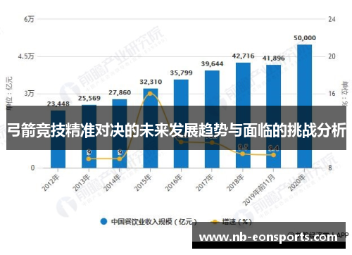弓箭竞技精准对决的未来发展趋势与面临的挑战分析