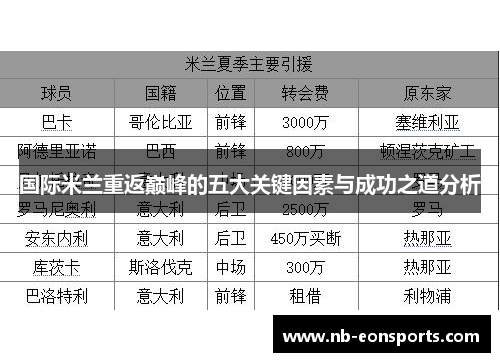 国际米兰重返巅峰的五大关键因素与成功之道分析