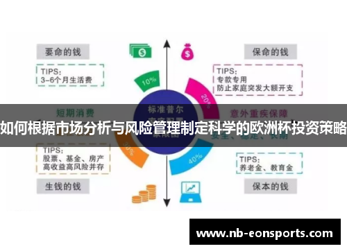 如何根据市场分析与风险管理制定科学的欧洲杯投资策略